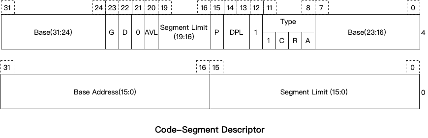 x86架构及操作系统概述- Wang kuntian's Blog